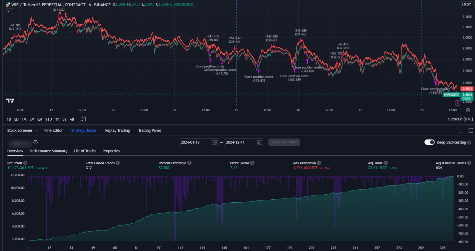 Grid strategy