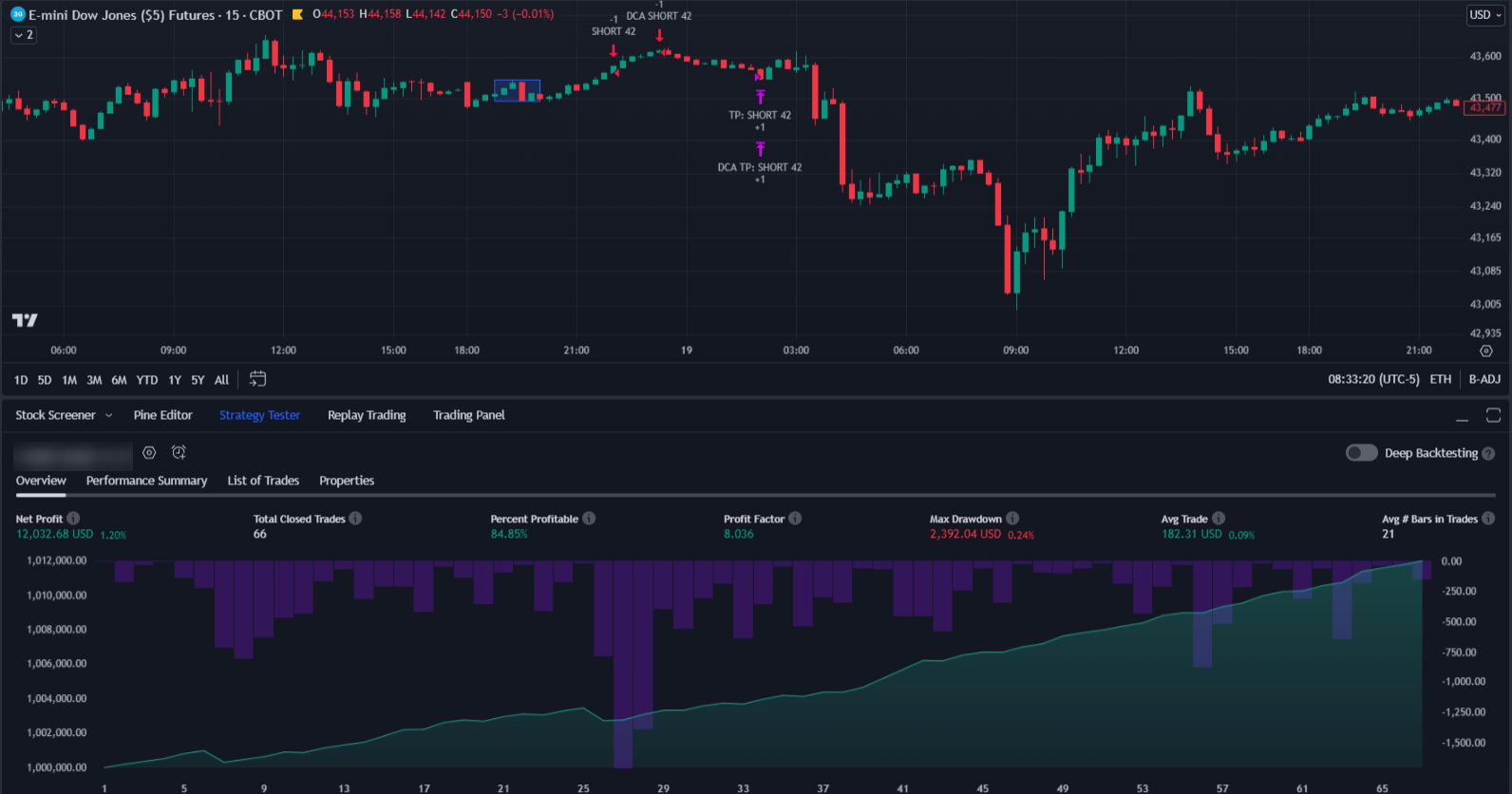 Tradingview Range